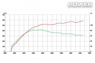 BMW 135i 585wHP